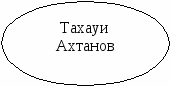 Тахауи Ахтанов «Күй аңызы»