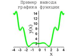2d графика в пакетах символьной математики