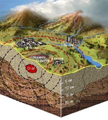 6 класс «Стихия землетрясений. Вулканы Земли»