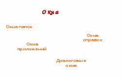 Открытый урок