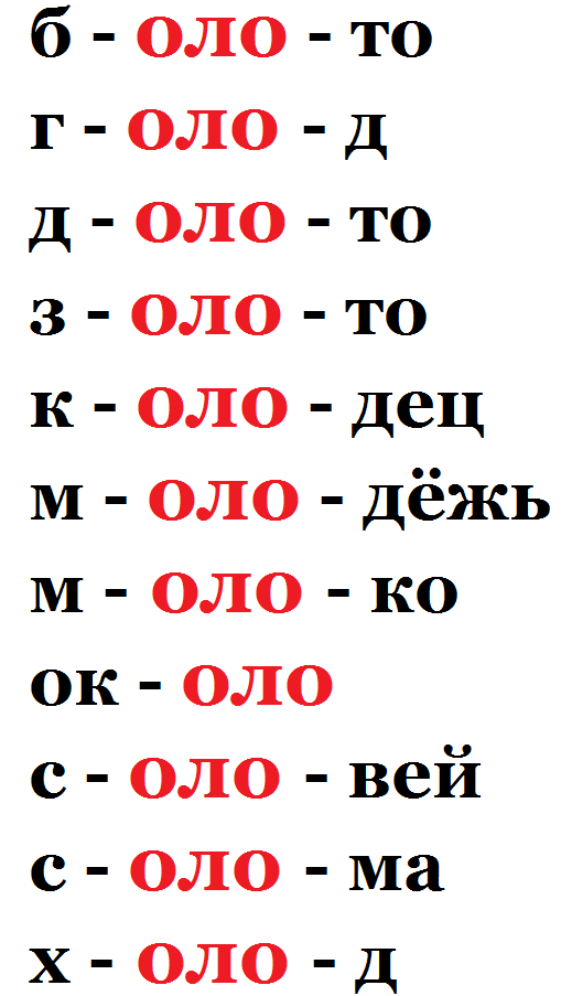 Таблица по русскому языку для 1-2 класса Сочетания оро - оло