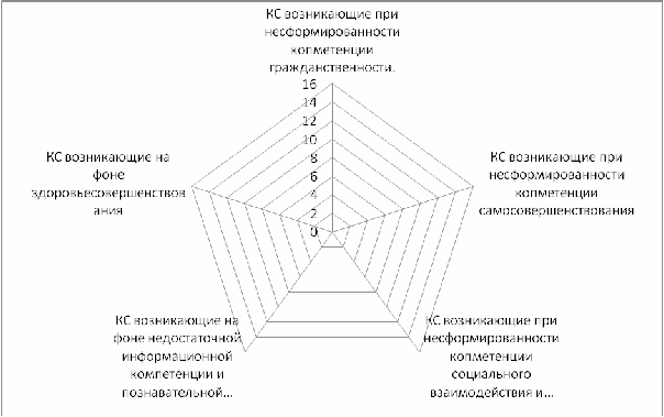 Диагностика копинг-стратегий в кризисных ситуациях подростками