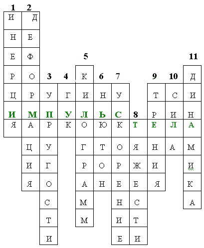 Урок по физике на тему: Импульс тела. Система тел. Закон сохранения импульса (9 класс)