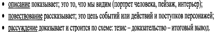 В помощь выпускникам. Теория к заданию 21 ЕГЭ по русскому языку.