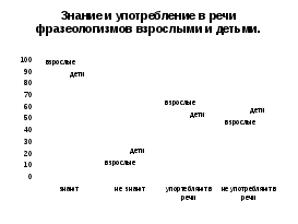 Исследовательский проект по русскому языку.