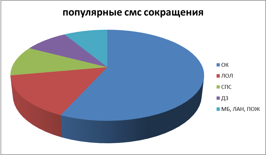 Исследовательская работа по английскому языку