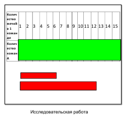 Урок по математике на тему Делители и кратные (6 класс)