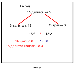 Урок по математике на тему Делители и кратные (6 класс)