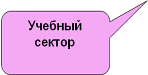 Система воспитательной работы классного руководителя