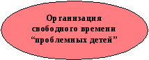 Система воспитательной работы классного руководителя