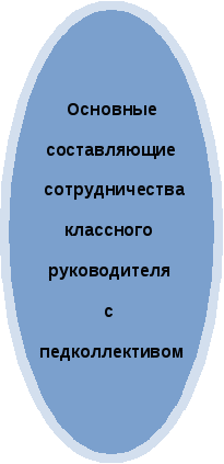 Система воспитательной работы классного руководителя