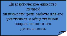 Система воспитательной работы классного руководителя