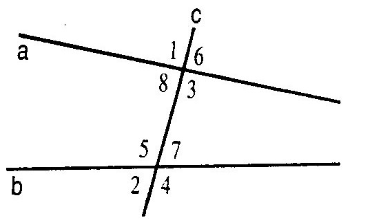 Урок математики на темуСвойства параллельных прямых