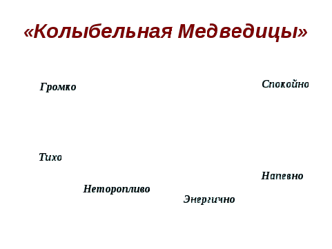 Открытый урок по музыке 2 класс на тему: Расскажи сказку. Колыбельные. Мама