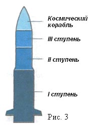 Доклад на тему Современный урок