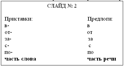 Конспект урока русского языка на тему Развитие умения различать приставки и предлоги