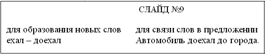 Конспект урока русского языка на тему Развитие умения различать приставки и предлоги