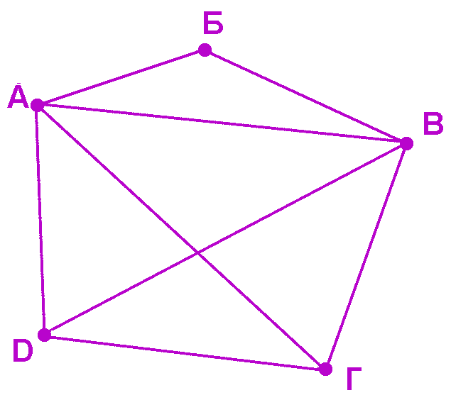Программа курса предпрофильной подготовки Решение задач методом графов (9 классы)