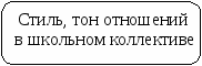 РАЗВИТИЕ ВОСПИТАТЕЛЬНОЙ СИСТЕМЫ В УСЛОВИЯХ ИННОВАЦИОННОГО ОБРАЗОВАТЕЛЬНОГО УЧРЕЖДЕНИЯ