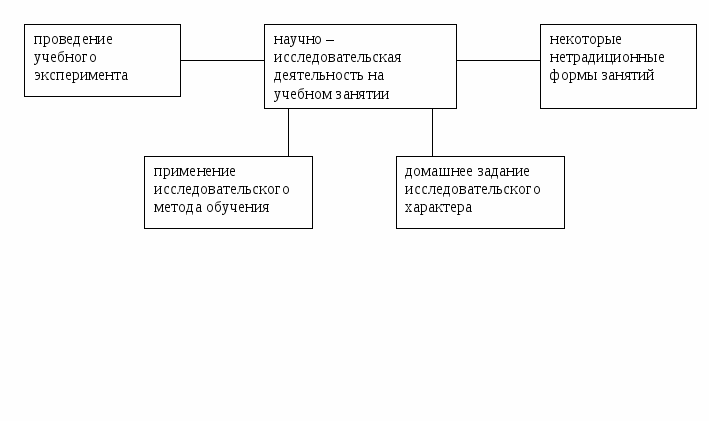 Метод проектов на уроках физики