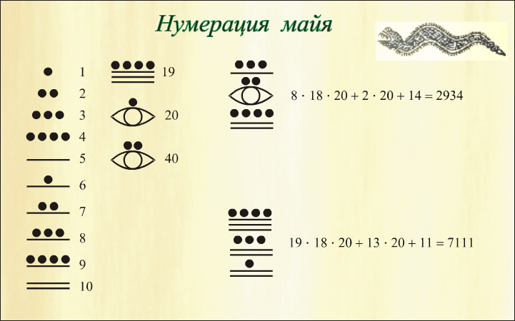 Исследовательская работа История чисел