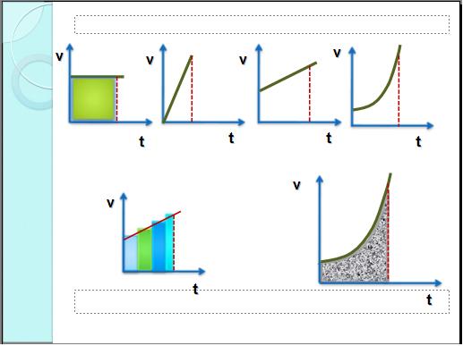 Конспект интегрированного урока математика+физика Применение интеграла при решении физических задач