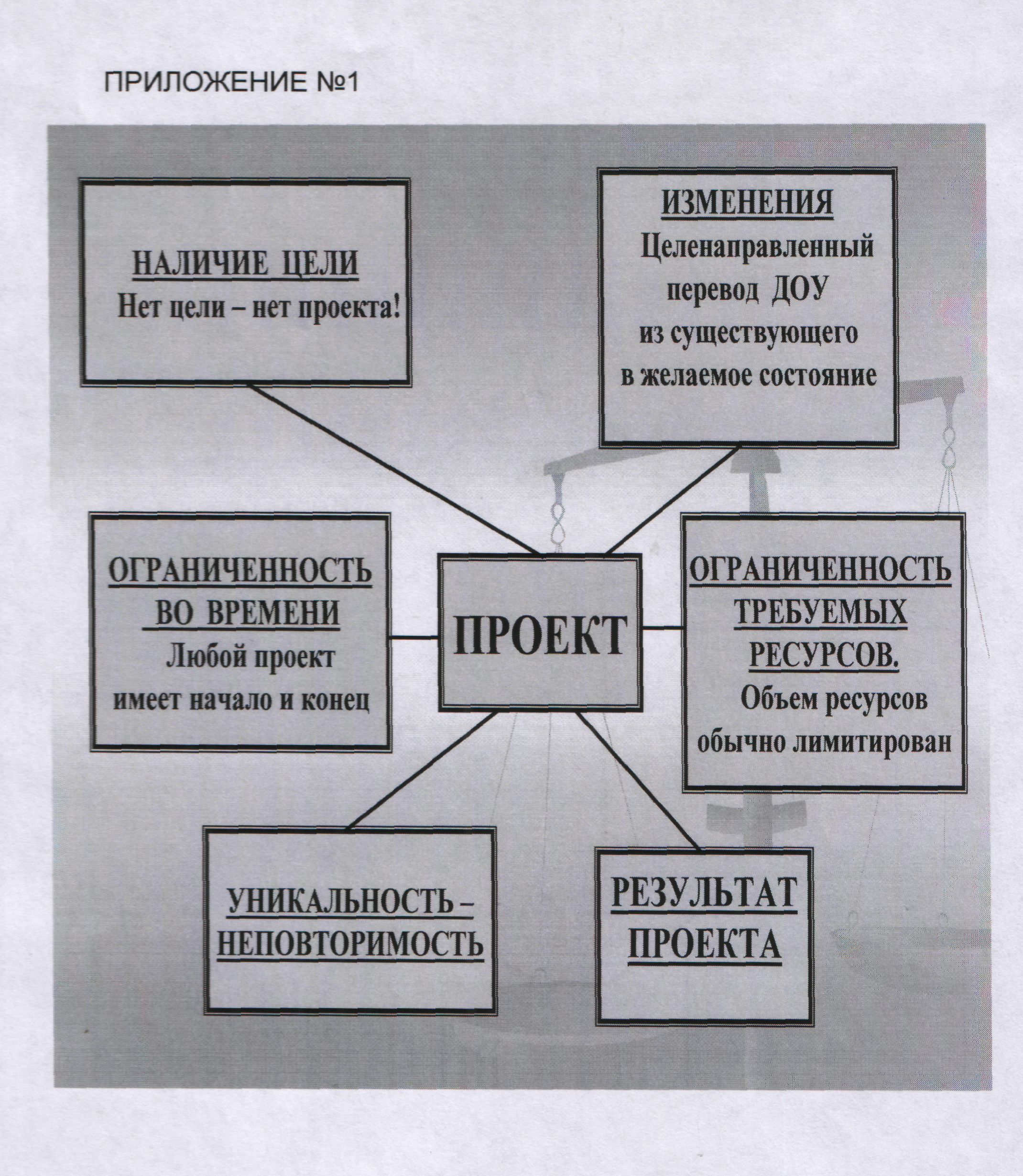 Творческое взаимодействие с родителями