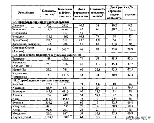 План урока на тему Расовый и национальный состав мира (10 класс)