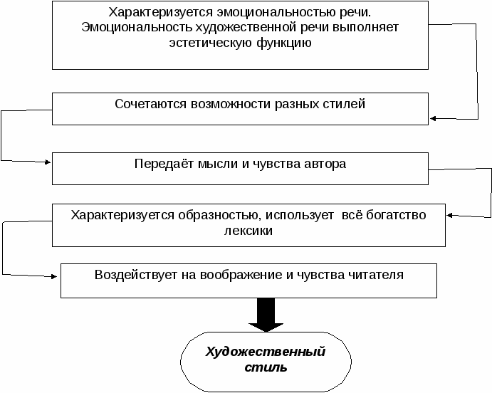 Методическая разработка на тему Инновационный взгляд на изучение раздела программы по русскому языку