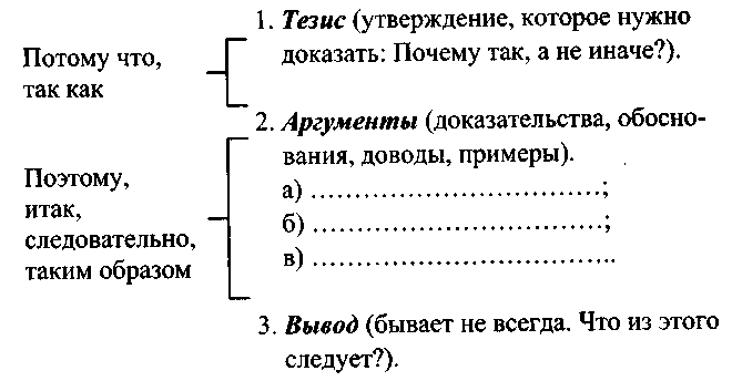 Методическая разработка на тему Инновационный взгляд на изучение раздела программы по русскому языку