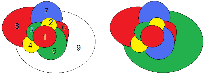 4 paints. Теорема о четырех красках. Проблема четырёх красок. Теория четырех красок. Задача о четырех красках.