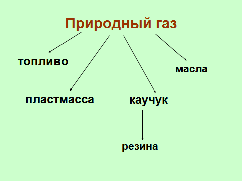 Конспект урока окружающий мир.