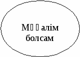 Урок на казохском языке по началных класса