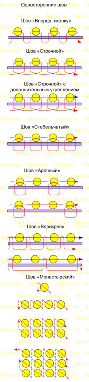 Международный проект Искусство создания национального костюма