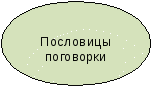 Урок русского языка по ФГОС «Имя числительное»