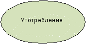 Урок русского языка по ФГОС «Имя числительное»