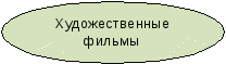 Урок русского языка по ФГОС «Имя числительное»