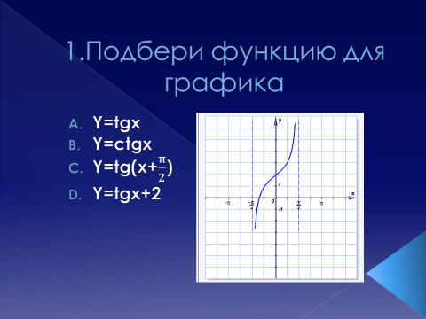 Урок алгебры в 10 классе Тригонометрические функции и тождества
