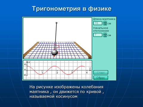 Урок алгебры в 10 классе Тригонометрические функции и тождества