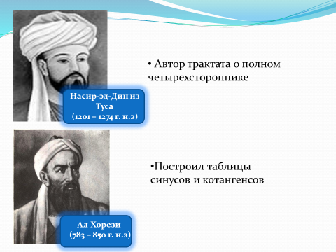 Урок алгебры в 10 классе Тригонометрические функции и тождества