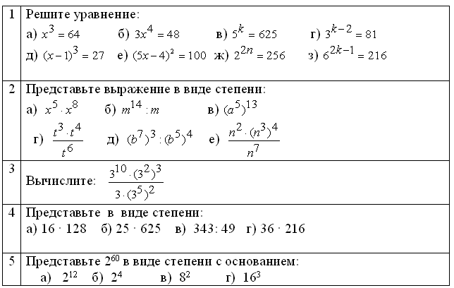 ИТОГОВАЯ ПРАКТИКО-ЗНАЧИМАЯ РАБОТА Реализация требований ФГОС ООО при обучении учащихся 7 класса теме: “Степень с натуральным показателем”