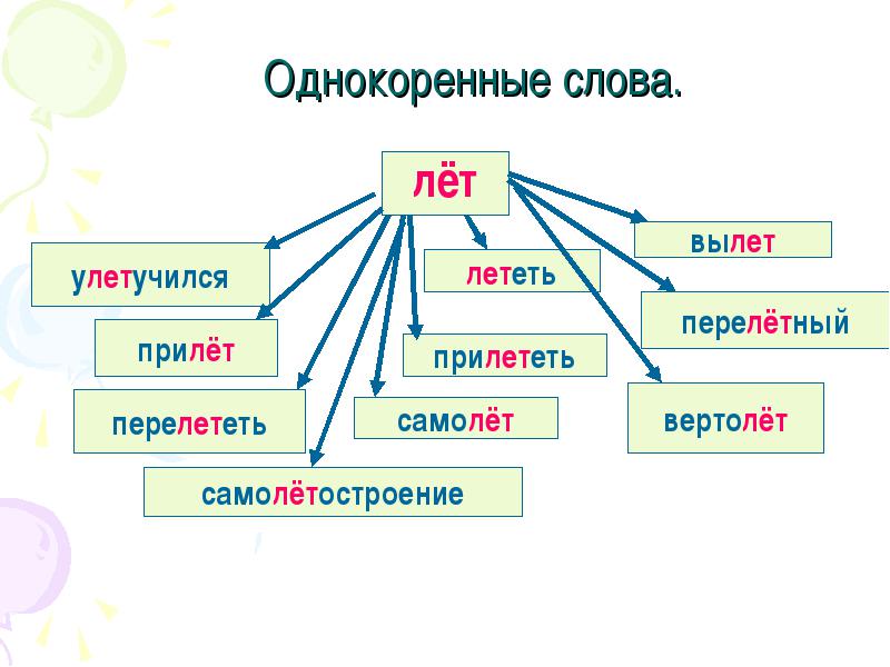 Правила по русскому языку в таблицах