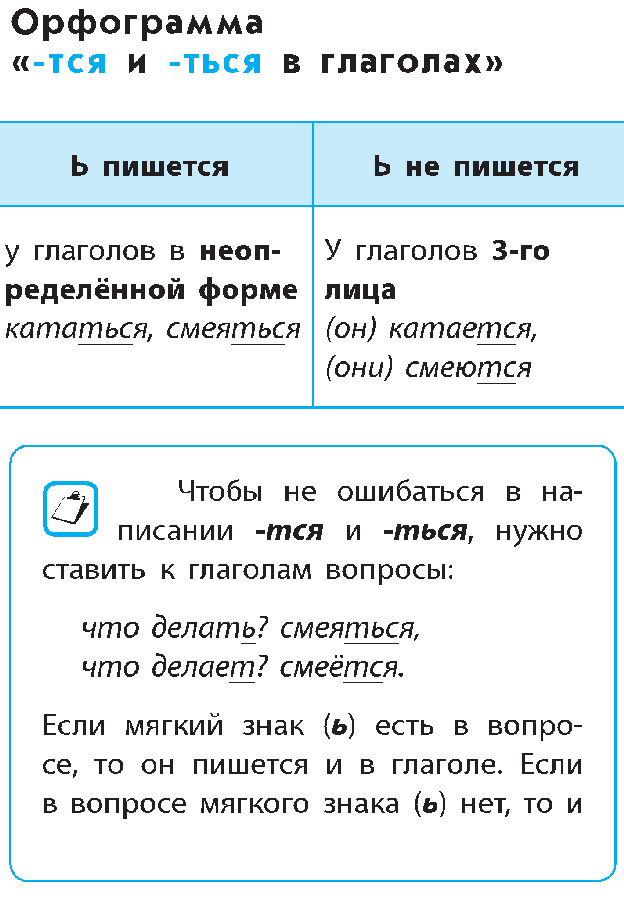 Правила по русскому языку в таблицах