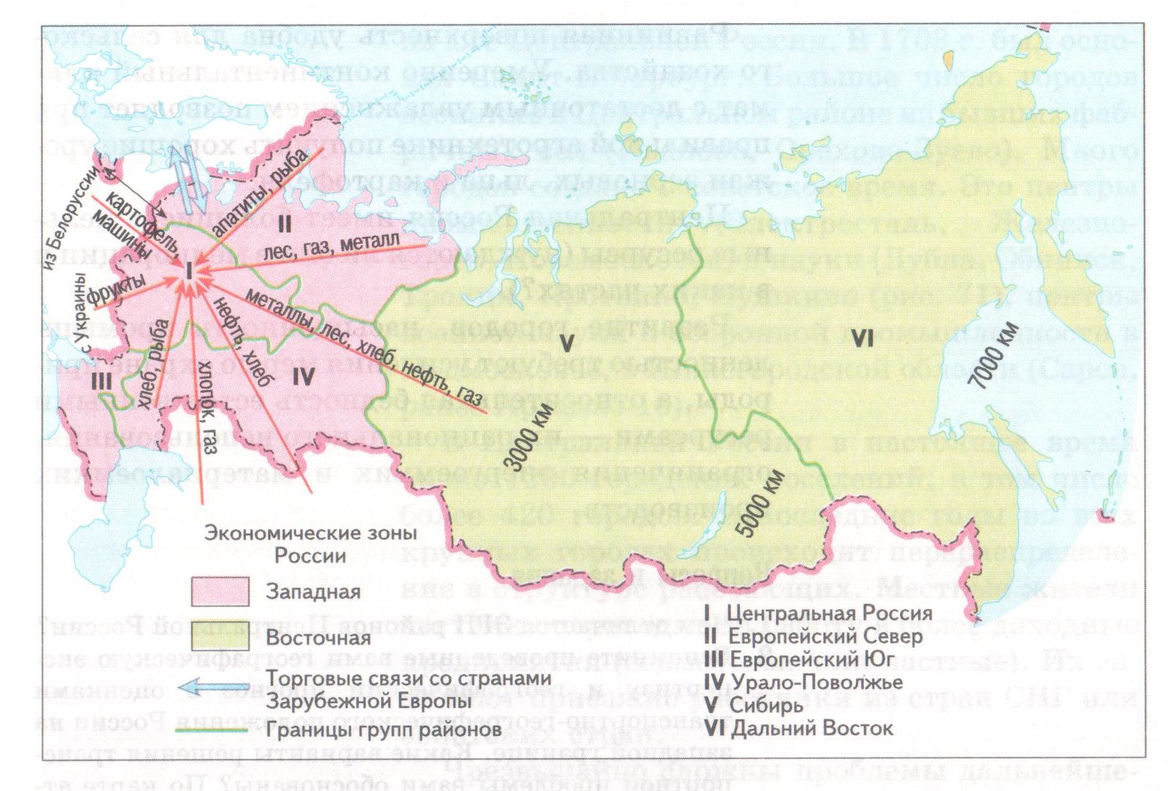 Схема экономических связей районов центральной России