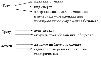 Разработка урока по русскому языку.