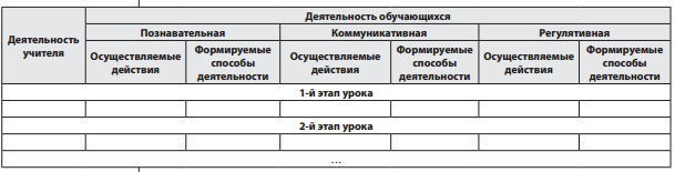 Статья Особенности проведения и планирования урока в рамках ФГОС ООО