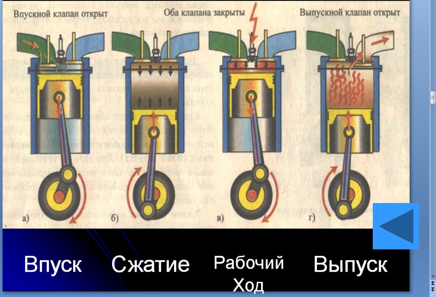 Поурочный план урока по физике Термодинамические условия на Луне, Марсе и Венере для 8 класса