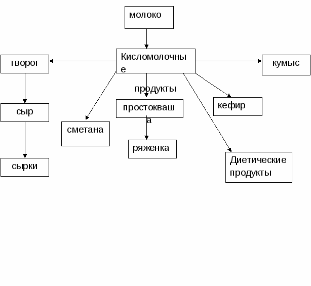 Урок сельскохозяйственного труда в 9 классе Тема урока: «Строение доильного аппарата»