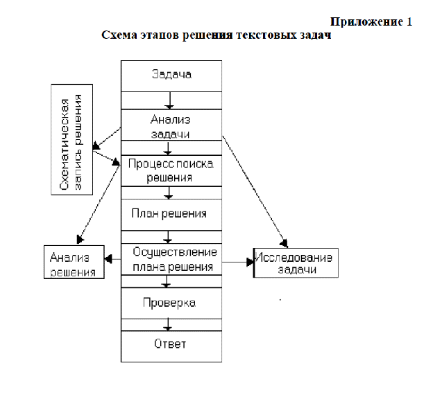 Найти схему по фото