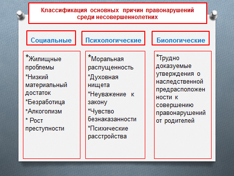 Причины правонарушений общественного характера. Причины правонарушений и пути их устранения. Причины земельных правонарушений и пути их устранения.. В своих исследованиях правоведы называют множество различных. Юридические причины правонарушений